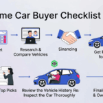 First-time car buyer checklist every new buyer needs